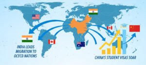 India Leads Migration to OECD Nations as China Surges Ahead in Student Visas